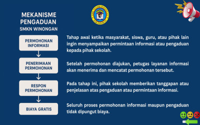 MEKANISME PENGADUAN